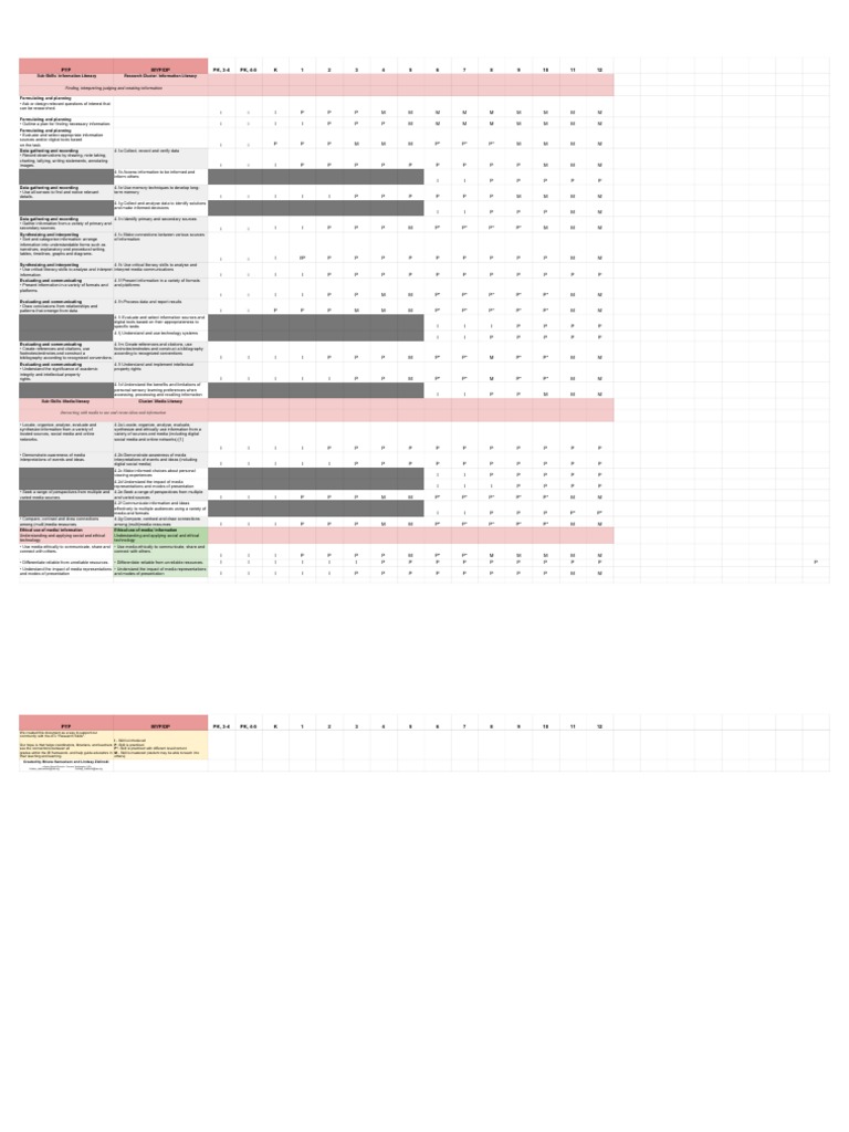 IB Research Skills Scope and Sequence - To Share - Sheet1 | PDF | Mass ...