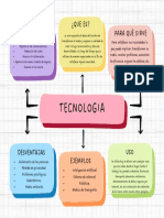 Tecnología: definición, ventajas y usos