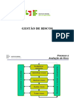 Gestão de riscos: tratamento e monitoramento