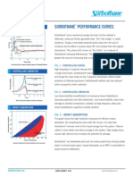 102 Sorbothane Performance Curves