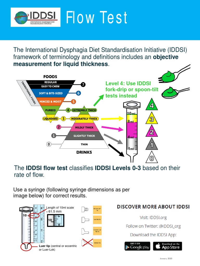 IDDSI Flow Test Instructions and Guidelines | PDF
