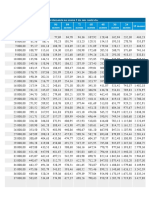 Tabela de Valores Mais Alpha Invest