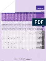 Selection Guide - Alkyd Resins - Fa