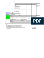 Nagari Kacang, Tikalak, Singkarak, T. Alai (21 KLP) : Posttest