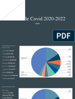 Cazuri de Covid 2020-2022