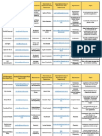 Iitkg - Manchester JDP Projects List 2023