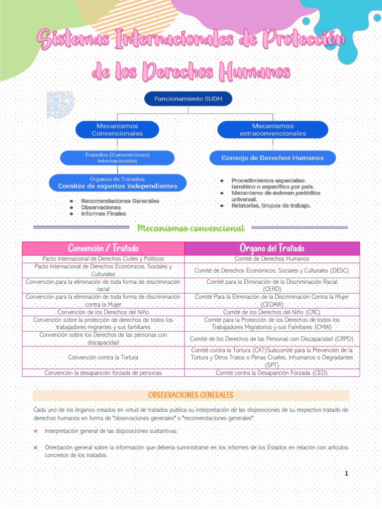 Sistema Internacional de Proteccion de DDHH | PDF | Convenio europeo de ...