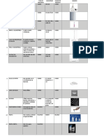 Implementod de Un Laboratorio