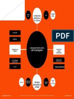 Comportamiento Ético Del Investigador