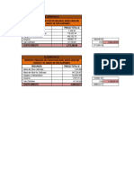 Formulacion y Evaluacion Perfil Paccho Molinos