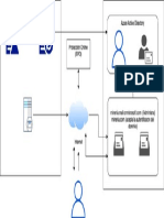 Diagrama Arquitectura de sistemas