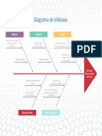 Diagrama de Ishikawa 04