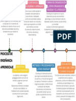 Gráfico de Línea de Tiempo Timeline Multicolor