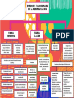 Enfoques Tradicionales de La Administracion