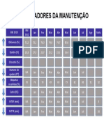 6-Indicadores Da Manutencao1234