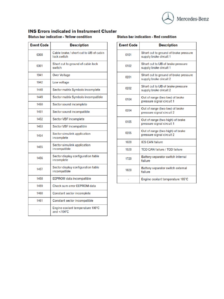 Faults Codes 4843 K1 PDF
