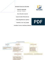 Mapa mental Capítulo 8 Mercadotecnia UPN-FM