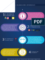 9 dinámicas claves de las organizaciones exponenciales