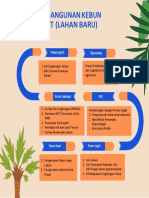 Proses Pembangunan Kebun KS