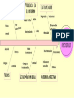 Diagrama de Causa y Efecto