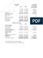 Financial Analysis of Company Balance Sheet and Income Statement