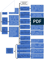 Sustitución Modo de Articulación Sustitución Punto de Articulación