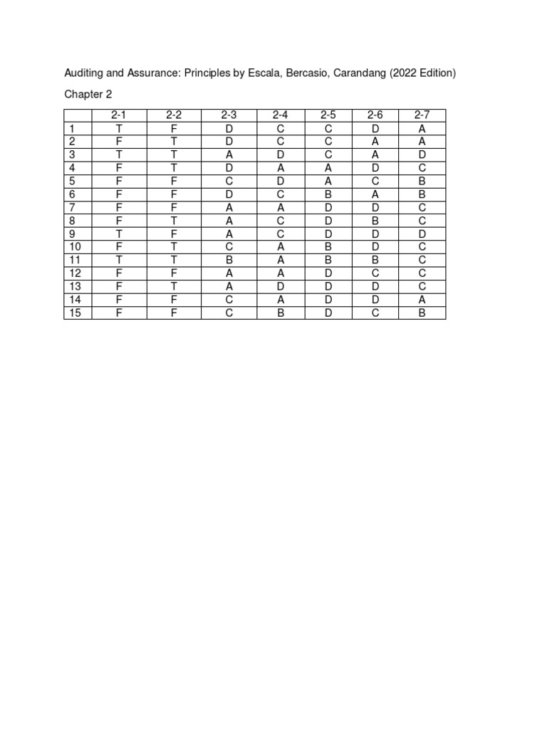Auditing and Assurance Principles C2 PDF