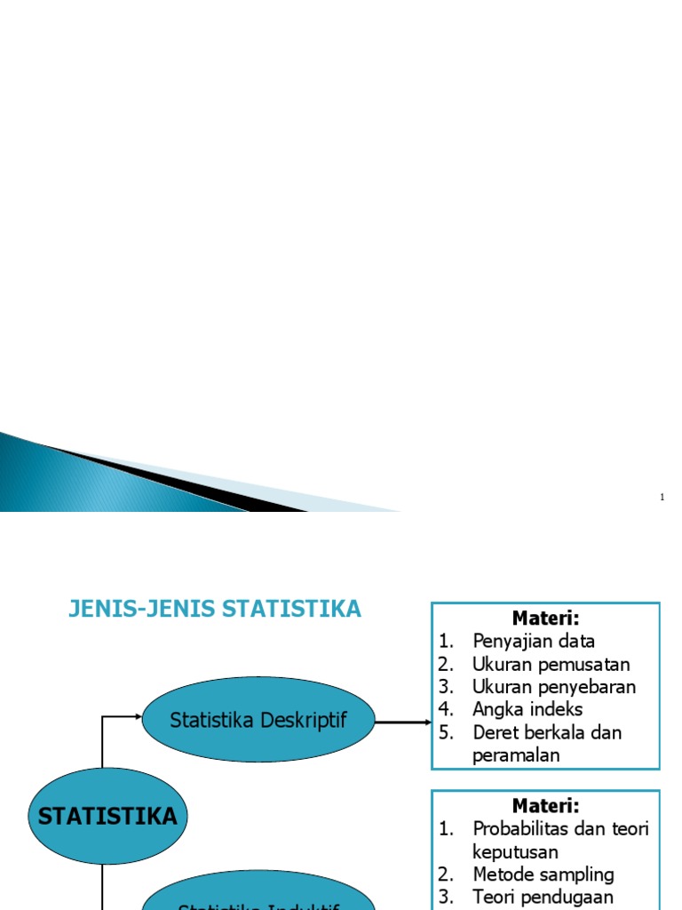 Jenis-jenis Statistika dan Data | PDF