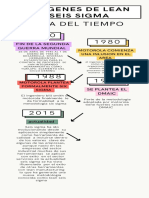 Infografía Línea Del Tiempo Timeline Historia Moderno Creativo Doodle Scrapbook Profesional Multicolor