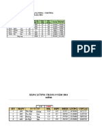 Bai Tap Excel - Loi Giai