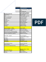 Base de Datos Kiara