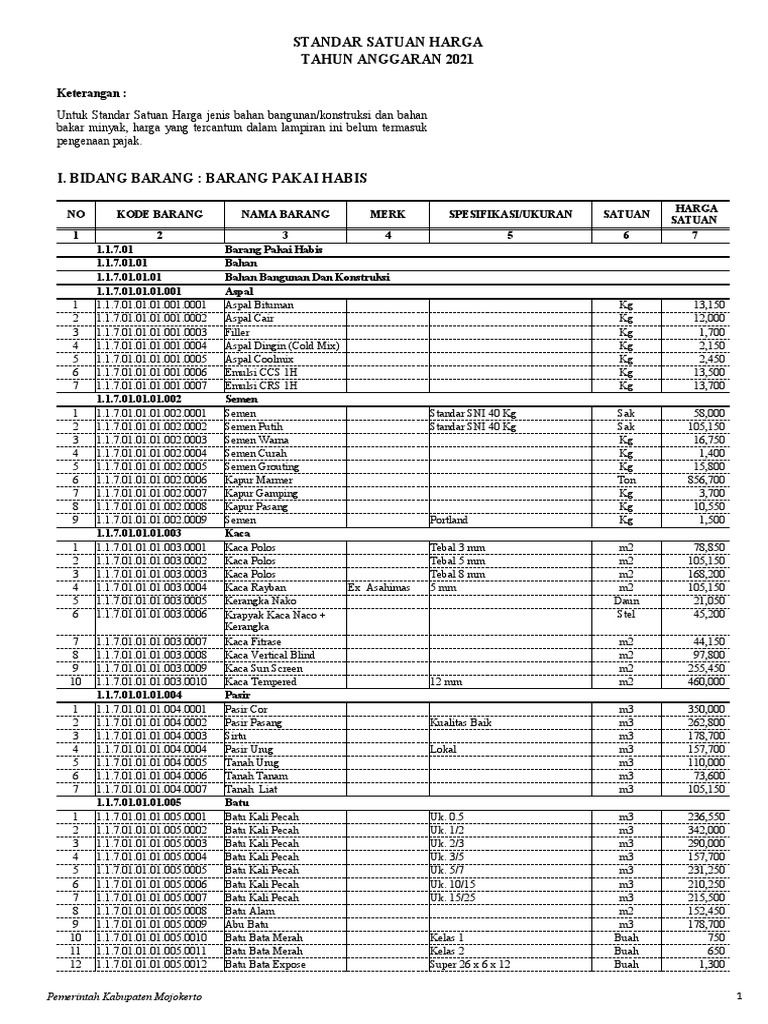 Standar Harga Barang 2021 Mojokerto | PDF