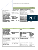 Analisis Keterkaitan KI Dan KD Dengan IPK Dan Materi Pembelajaran 22-23