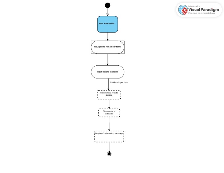 Data Flow Diagram | PDF