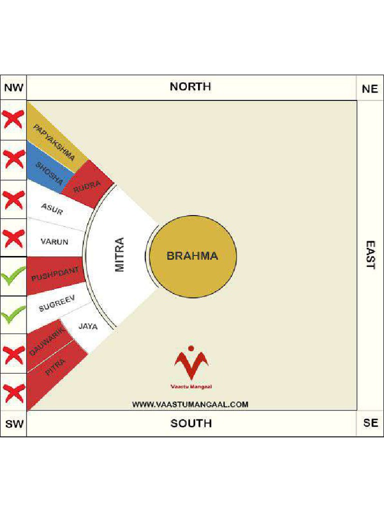 West-Facing-House-Vastu-1 | PDF