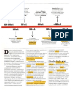 A ascensão da filosofia na Grécia Antiga