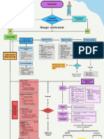 Diagrama PAN y Cribado