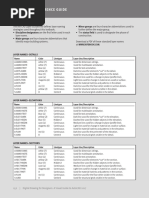 Autocad Standard Layer Names