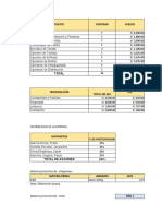 Puesto Cantidad Sueldo: Distribución de La Empresa