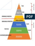 Pirámide Niveles de Investigación