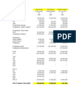 PPH 21 Selama Tahun 2022 140,560,000 15,555,000 4,467,500