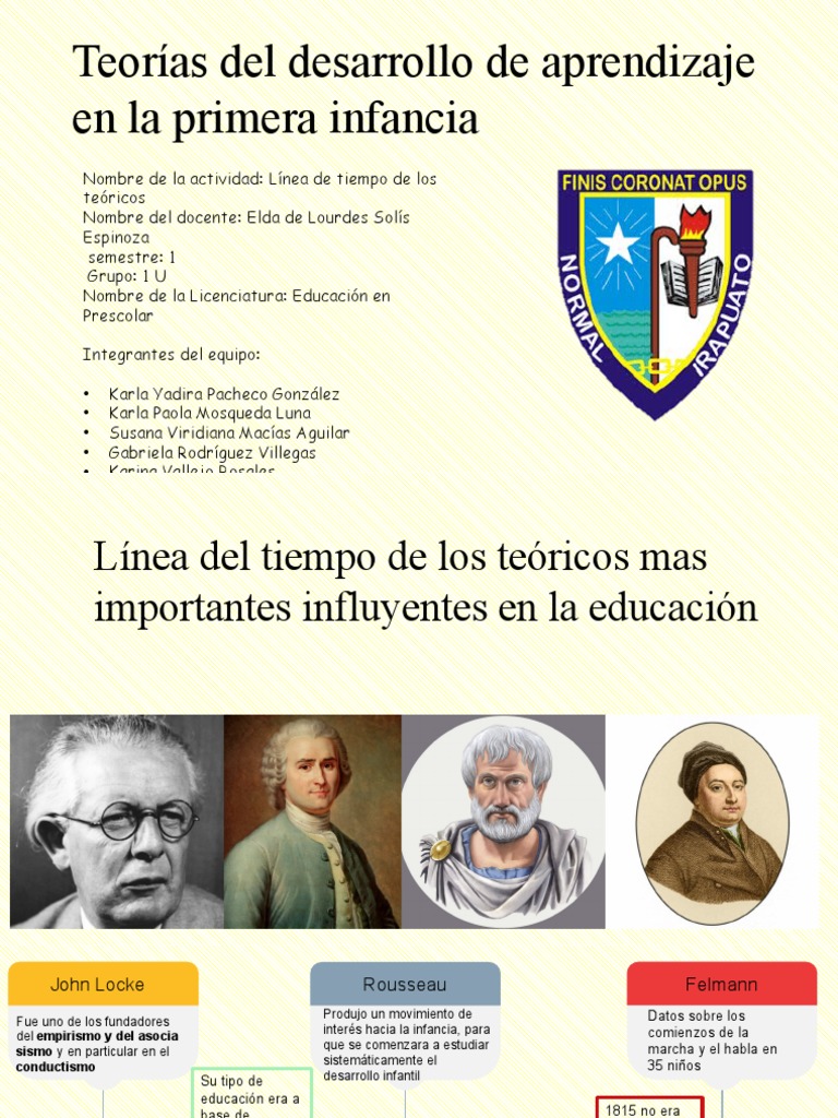 Teorías Del Desarrollo de Aprendizaje en La Primera Infancia | PDF ...