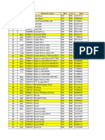 RP Stock - Sandeep 27.02.23