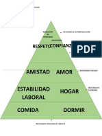 Amistad Amor Estabilidad Laboral Hogar Dormir Comida: Respetoconfianza