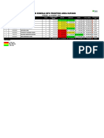 Kinerja SP Fronting Area Kupang SD 24 Maret 2023