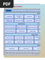 Fund Barometer The Power House of Information For All Mutual Funds