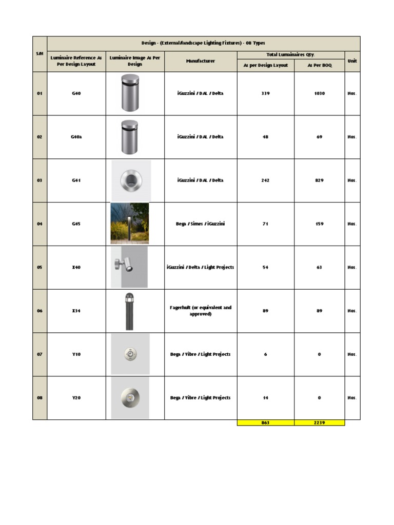 Exterior Lighting Fixtures Qty. Comparison Sheet (BOQ & Design Layouts ...