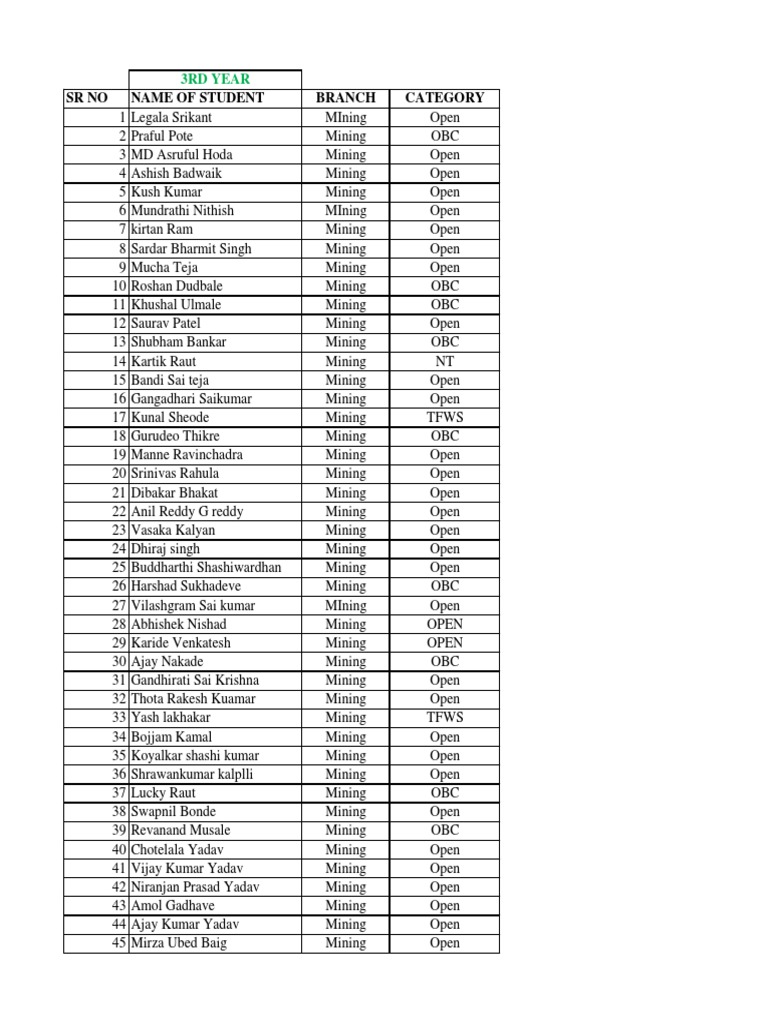 Mining Third Year Pdf