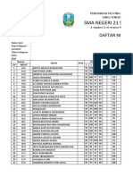 Sma Negeri 21 Surabaya: Daftar Nilai