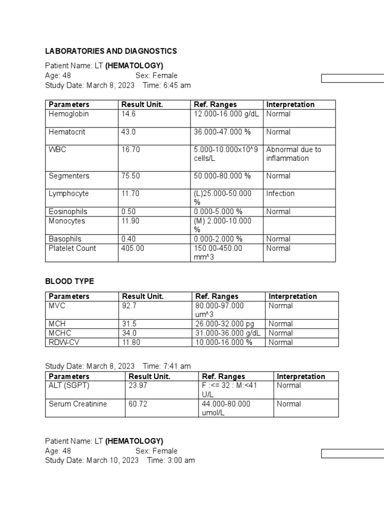 HEMATOLOGY AND URINALYSIS REPORTS | PDF | White Blood Cell | Nursing